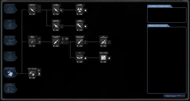 Space Weapons Tree as of 1.06S