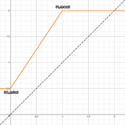 MagicAnim range.png