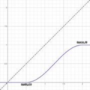 MagicAnim SMOOTHOFFSET.png