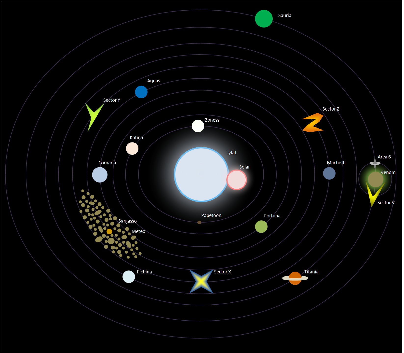 Lylat System Theory Map (credits go to StarFoxUniverseHD on Arwingpedia) :  r/starfox