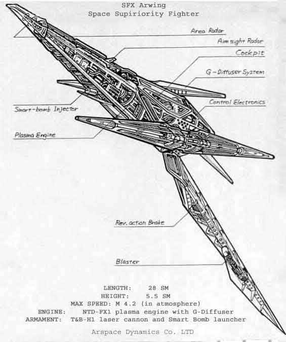 Star Fox (game), Arwingpedia