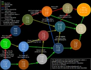 Game map with all possible in-game routes.