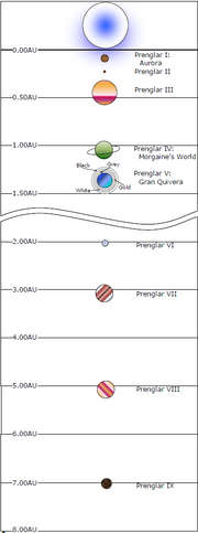 PrenglarSystem.png