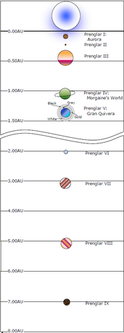 PrenglarSystem