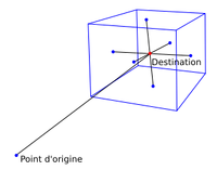 Représentation schématique d'une adresse de 