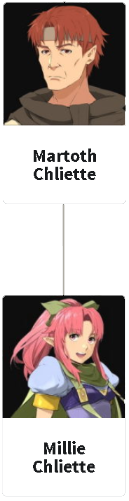 Chliette Family Tree.png