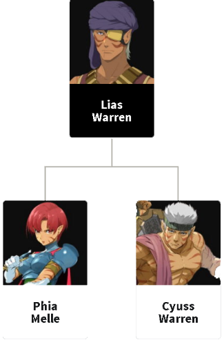 Warren Family Tree.png