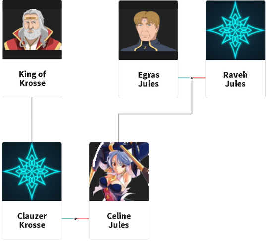 Jules Family Tree
