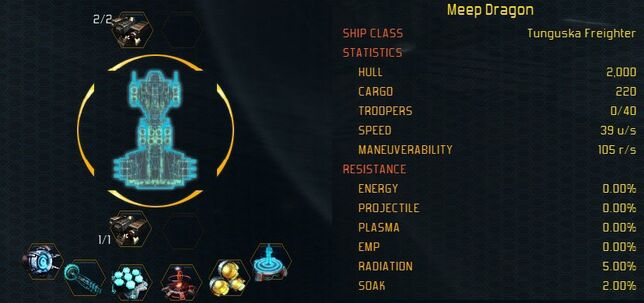 Tunguska stats