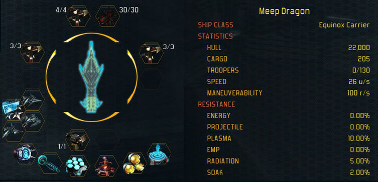 Equinox stats