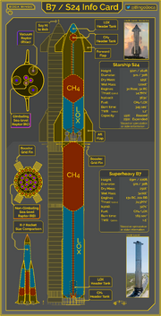 Starship 24 Booster 7 Info Card
