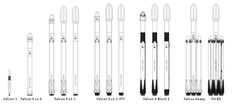 Falcon rocket family6.svg