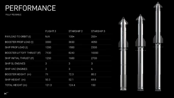Starship | Starship SpaceX Wiki | Fandom