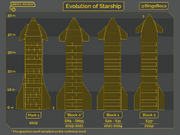 Starship evolution
