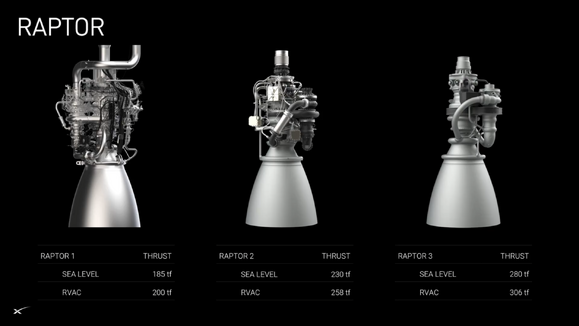 Raptor-engines-Variants-06-April-2024-SpaceX-Twitter