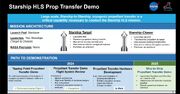 240426-HLS-progress-nasa-eric-berger