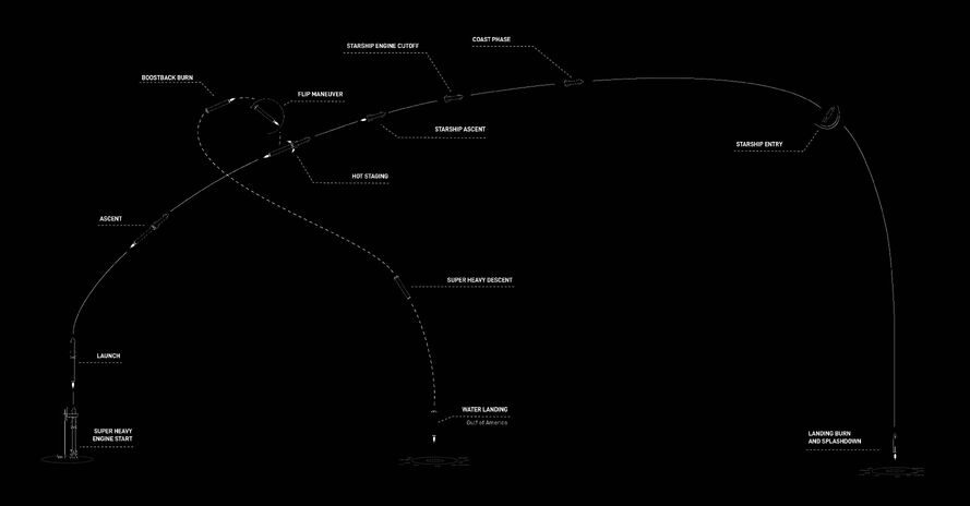 250527-IFT-9-MissionProfileInfografic-SpaceX-Web