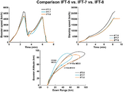 Comparison between IFT-5, IFT-7 and IFT-8. © Jobo555