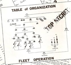 St(1976)-terranfederation-organization