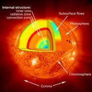 Solarinterior