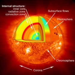 Solarinterior