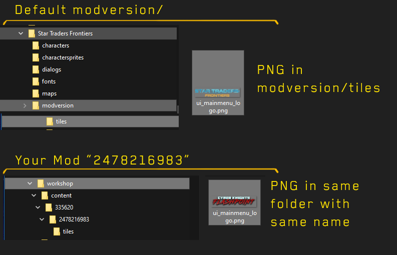 Graphical Assets - Overview (Steamworks Documentation)