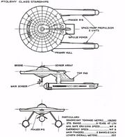 Ptolemy class ortho