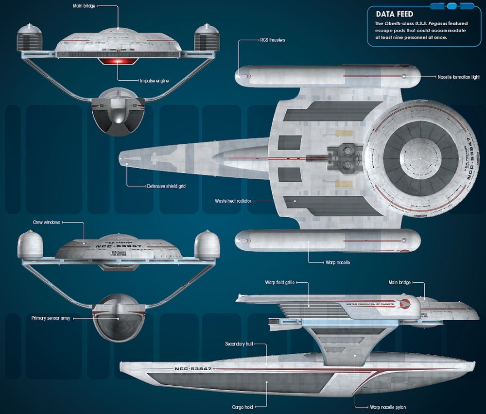 USS Pegasus (NCC-53847) | Memory Beta, non-canon Star Trek
