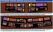 Security tactical station displays