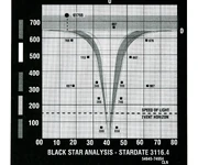 A  analysis of the Black Star.