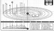 Sol system PotUFP