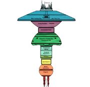 Earth spacedock layout