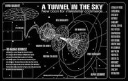 Diagram of the Bajoran wormhole.