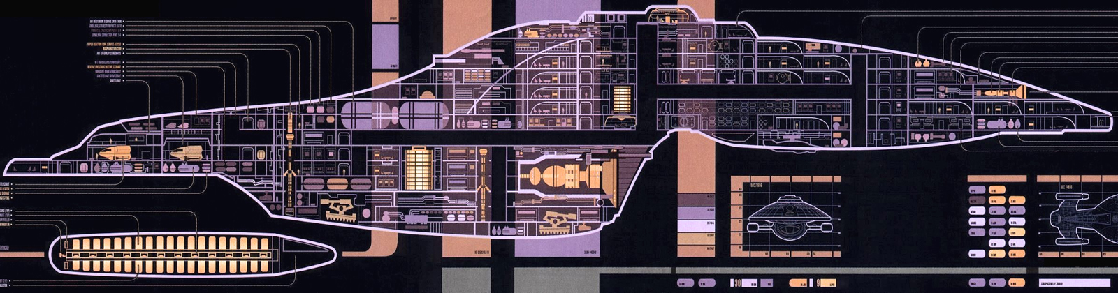 The Master Systems Display for the USS Voyager