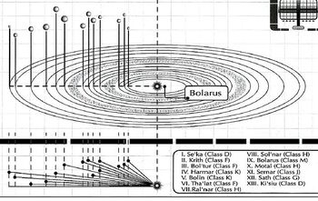 Bolarus system