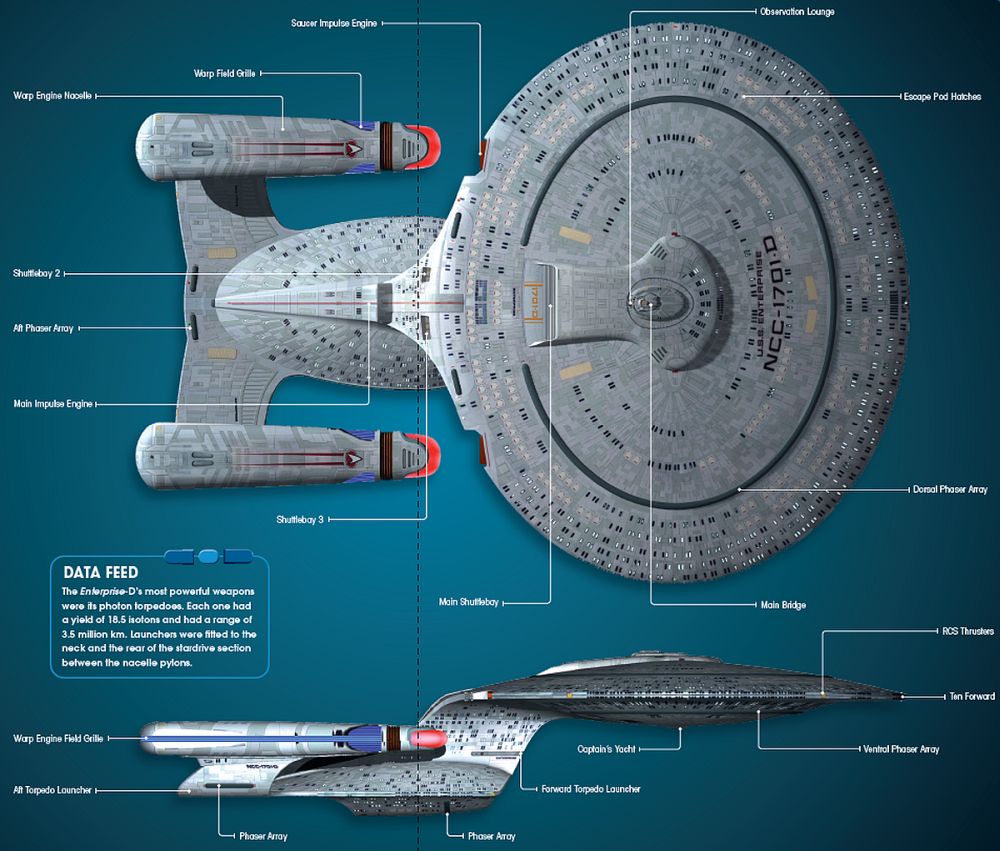 galaxy class starship