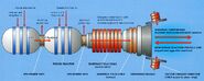 Diagram of an impulse engine.