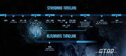 STO timeline diagram