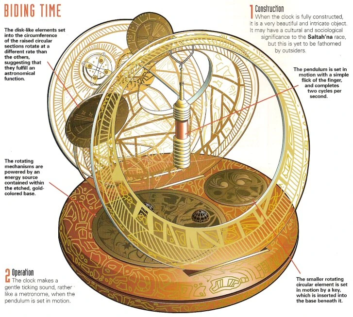Clock | Memory Beta, non-canon Star Trek Wiki | Fandom