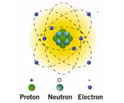 Atom