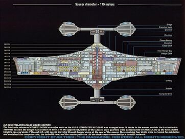 Constellation cutaway.jpg