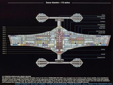 Constellation cutaway