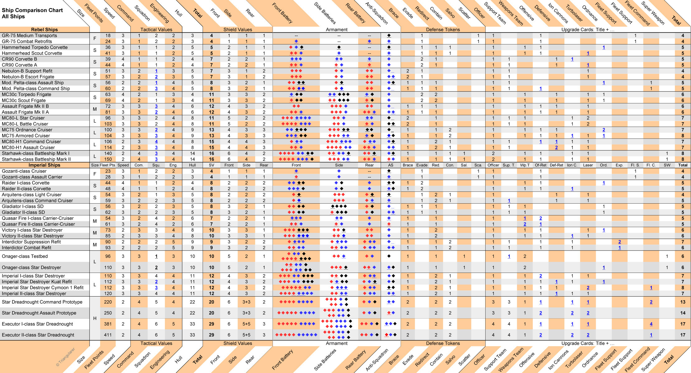 Ship Comparison Chart Star Wars Armada Wiki Fandom