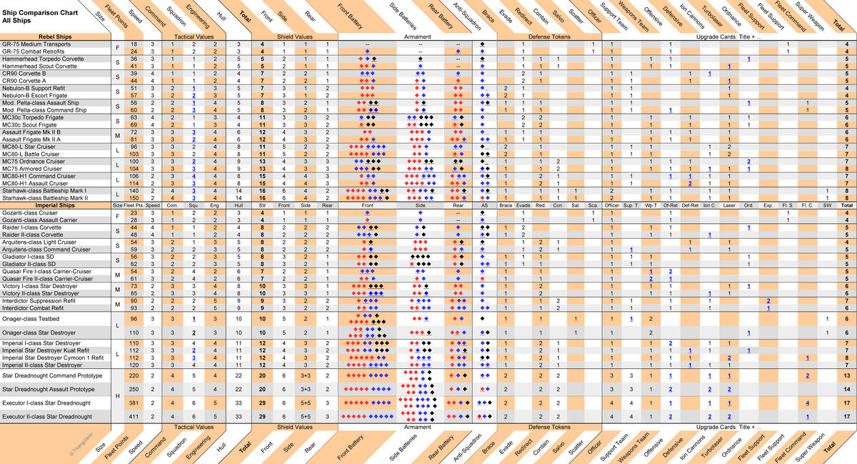 Ship Comparison Chart Star Wars Armada Wiki Fandom