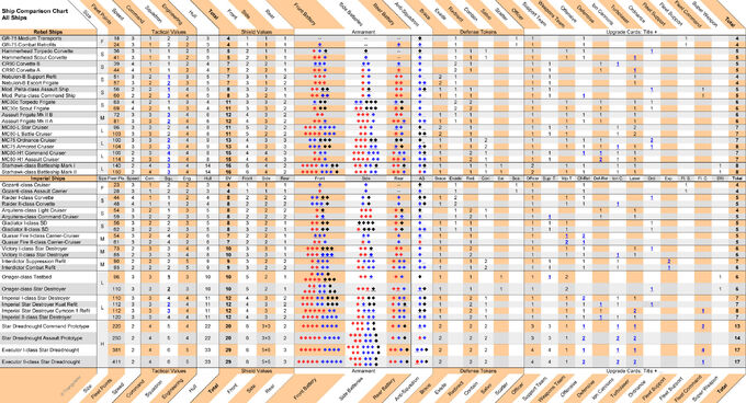 ShipComparisonChart Wiki w8 all