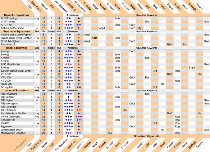 SquadronComparisonChart Wiki generics