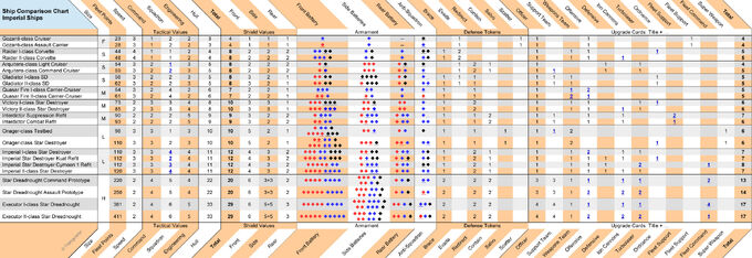 Ship Comparison Chart Star Wars Armada Wiki Fandom