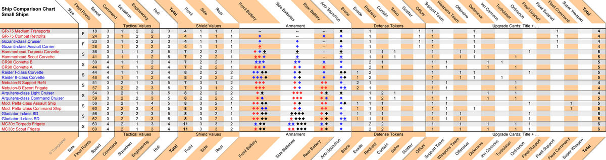 Category Small Sized Ship Star Wars Armada Wiki Fandom