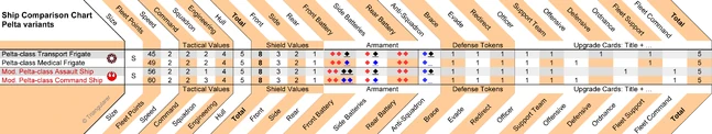 ShipComparisonChart Wiki Peltas
