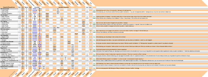 Category Imperial Squadron Cards Star Wars Armada Wiki Fandom